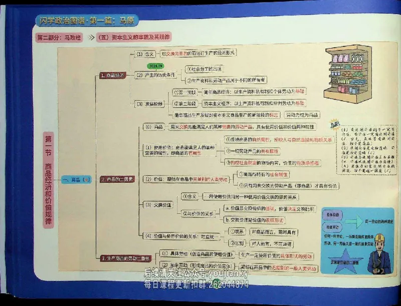 25考研花式闪学政治图谱_2026考公资料_（49）政治理论合集_政治理论合集_2025考研政治_13.金榜_00.扫描讲义