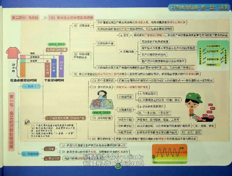 25考研花式闪学政治图谱_2026考公资料_（49）政治理论合集_政治理论合集_2025考研政治_13.金榜_00.扫描讲义