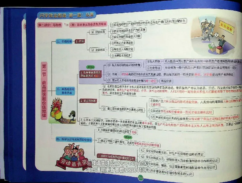 25考研花式闪学政治图谱_2026考公资料_（49）政治理论合集_政治理论合集_2025考研政治_13.金榜_00.扫描讲义