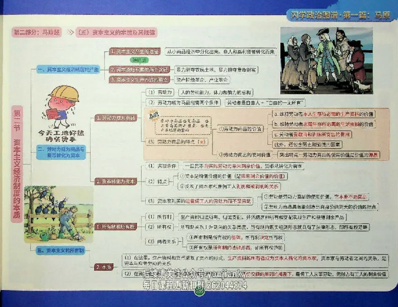 25考研花式闪学政治图谱_2026考公资料_（49）政治理论合集_政治理论合集_2025考研政治_13.金榜_00.扫描讲义