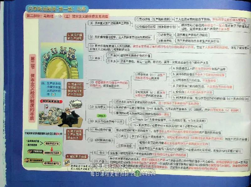 25考研花式闪学政治图谱_2026考公资料_（49）政治理论合集_政治理论合集_2025考研政治_13.金榜_00.扫描讲义