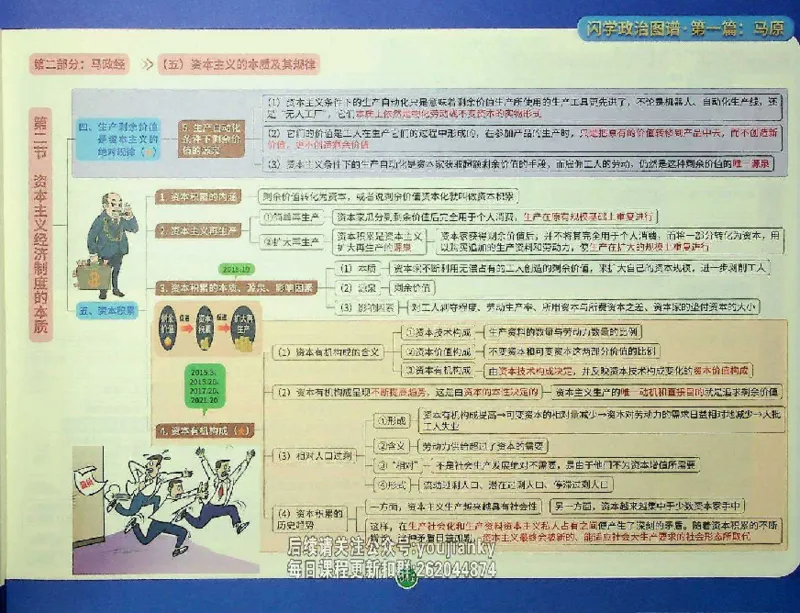 25考研花式闪学政治图谱_2026考公资料_（49）政治理论合集_政治理论合集_2025考研政治_13.金榜_00.扫描讲义