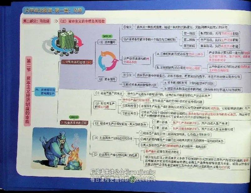 25考研花式闪学政治图谱_2026考公资料_（49）政治理论合集_政治理论合集_2025考研政治_13.金榜_00.扫描讲义