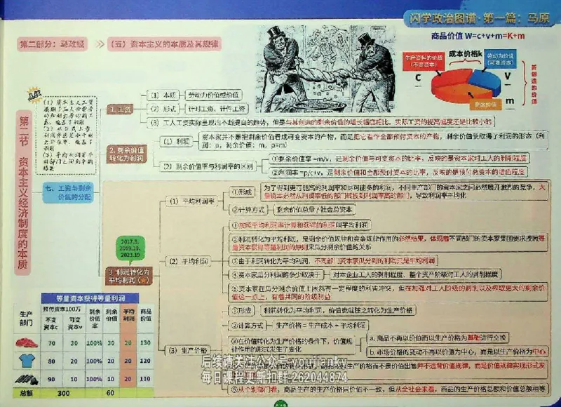 25考研花式闪学政治图谱_2026考公资料_（49）政治理论合集_政治理论合集_2025考研政治_13.金榜_00.扫描讲义