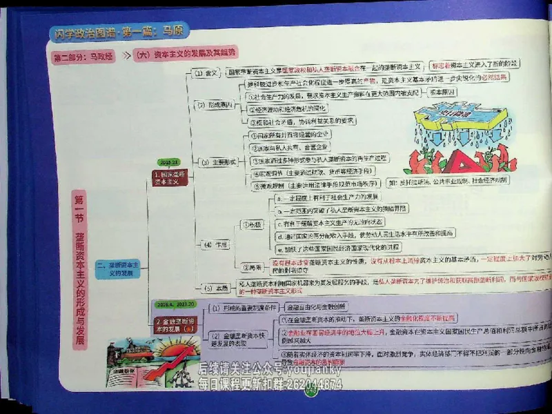 25考研花式闪学政治图谱_2026考公资料_（49）政治理论合集_政治理论合集_2025考研政治_13.金榜_00.扫描讲义