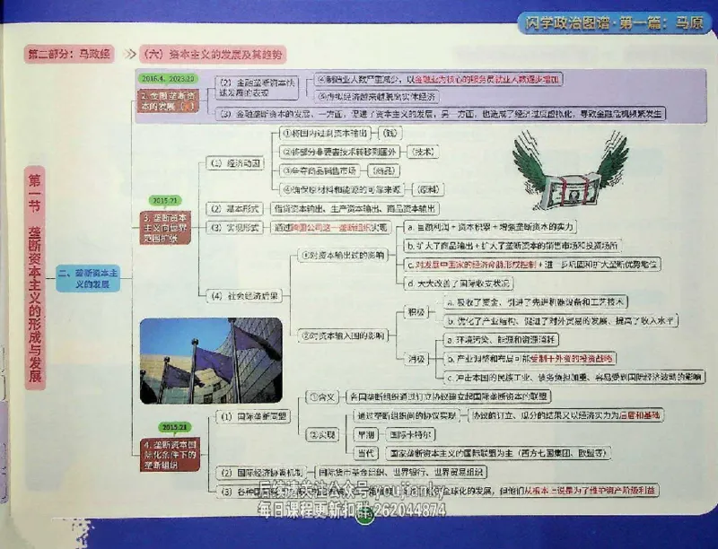 25考研花式闪学政治图谱_2026考公资料_（49）政治理论合集_政治理论合集_2025考研政治_13.金榜_00.扫描讲义