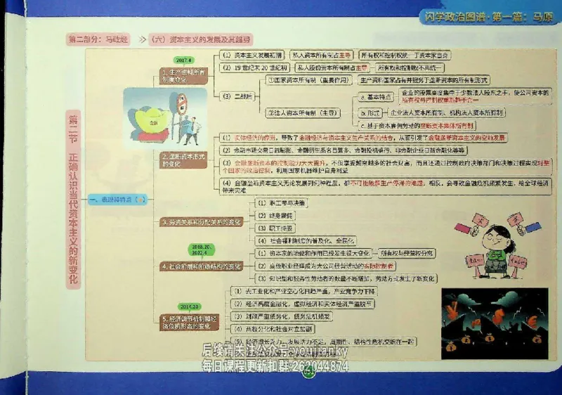 25考研花式闪学政治图谱_2026考公资料_（49）政治理论合集_政治理论合集_2025考研政治_13.金榜_00.扫描讲义