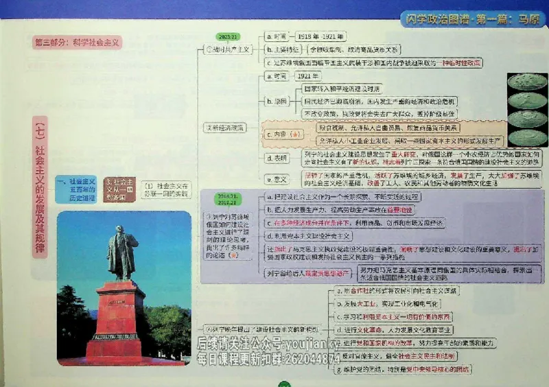 25考研花式闪学政治图谱_2026考公资料_（49）政治理论合集_政治理论合集_2025考研政治_13.金榜_00.扫描讲义