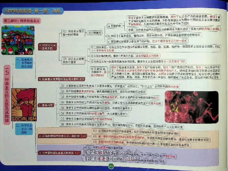 25考研花式闪学政治图谱_2026考公资料_（49）政治理论合集_政治理论合集_2025考研政治_13.金榜_00.扫描讲义