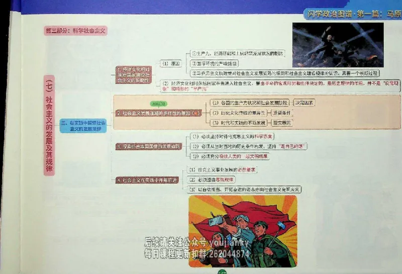 25考研花式闪学政治图谱_2026考公资料_（49）政治理论合集_政治理论合集_2025考研政治_13.金榜_00.扫描讲义