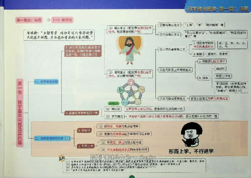 25考研花式闪学政治图谱_2026考公资料_（49）政治理论合集_政治理论合集_2025考研政治_13.金榜_00.扫描讲义