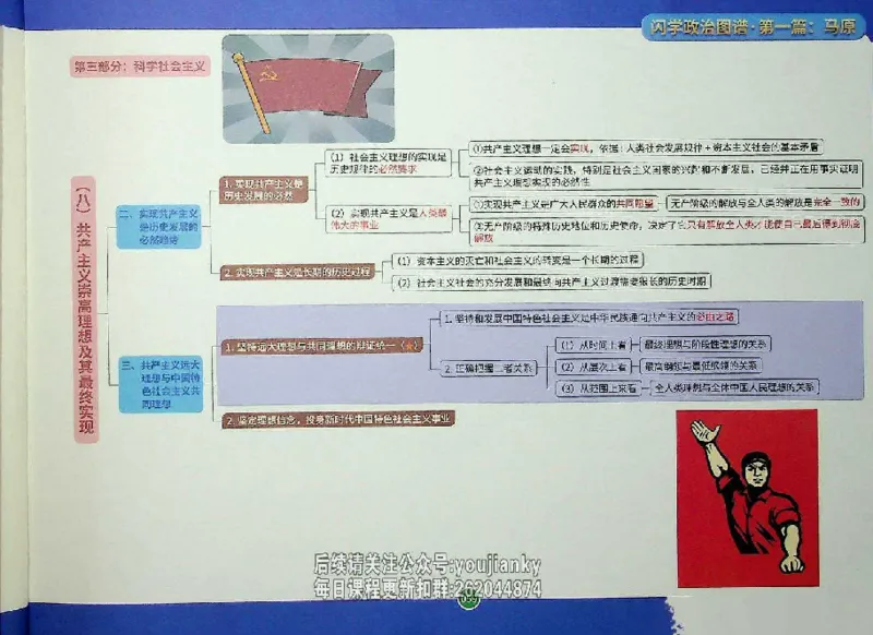 25考研花式闪学政治图谱_2026考公资料_（49）政治理论合集_政治理论合集_2025考研政治_13.金榜_00.扫描讲义