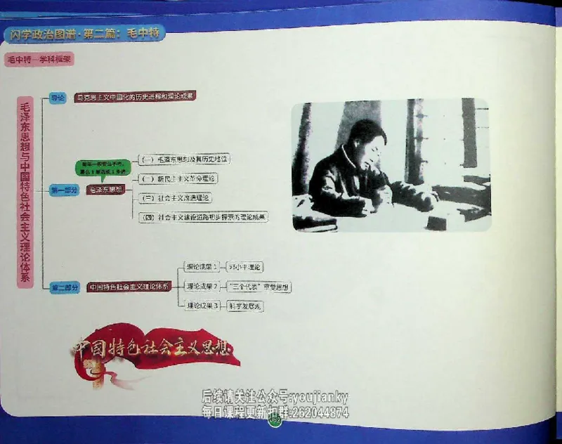 25考研花式闪学政治图谱_2026考公资料_（49）政治理论合集_政治理论合集_2025考研政治_13.金榜_00.扫描讲义