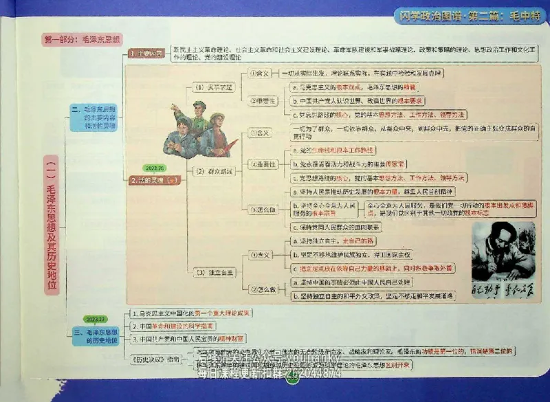 25考研花式闪学政治图谱_2026考公资料_（49）政治理论合集_政治理论合集_2025考研政治_13.金榜_00.扫描讲义