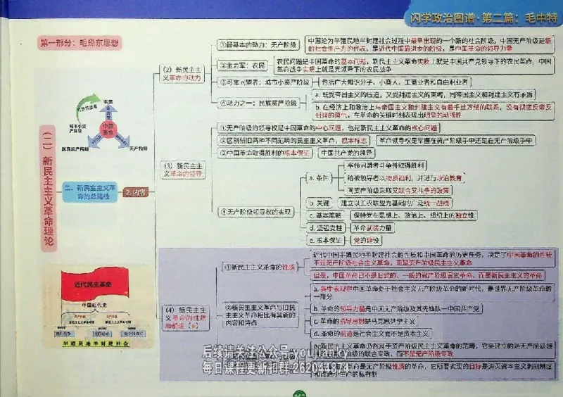 25考研花式闪学政治图谱_2026考公资料_（49）政治理论合集_政治理论合集_2025考研政治_13.金榜_00.扫描讲义