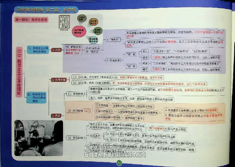 25考研花式闪学政治图谱_2026考公资料_（49）政治理论合集_政治理论合集_2025考研政治_13.金榜_00.扫描讲义