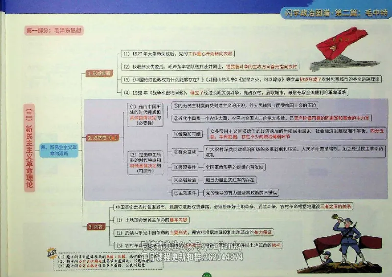 25考研花式闪学政治图谱_2026考公资料_（49）政治理论合集_政治理论合集_2025考研政治_13.金榜_00.扫描讲义
