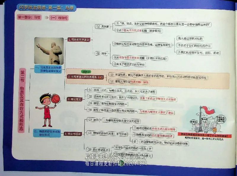 25考研花式闪学政治图谱_2026考公资料_（49）政治理论合集_政治理论合集_2025考研政治_13.金榜_00.扫描讲义