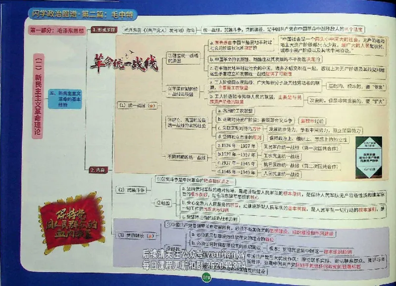 25考研花式闪学政治图谱_2026考公资料_（49）政治理论合集_政治理论合集_2025考研政治_13.金榜_00.扫描讲义