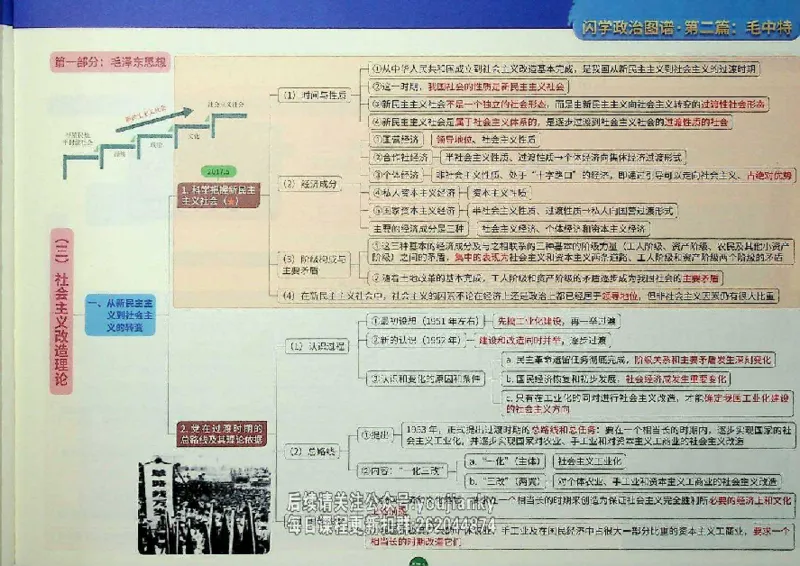 25考研花式闪学政治图谱_2026考公资料_（49）政治理论合集_政治理论合集_2025考研政治_13.金榜_00.扫描讲义