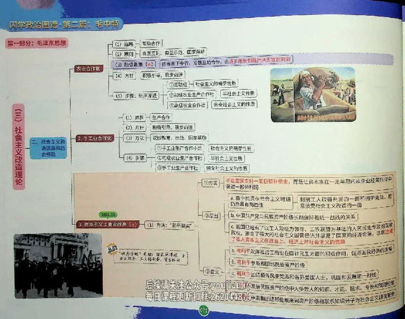 25考研花式闪学政治图谱_2026考公资料_（49）政治理论合集_政治理论合集_2025考研政治_13.金榜_00.扫描讲义