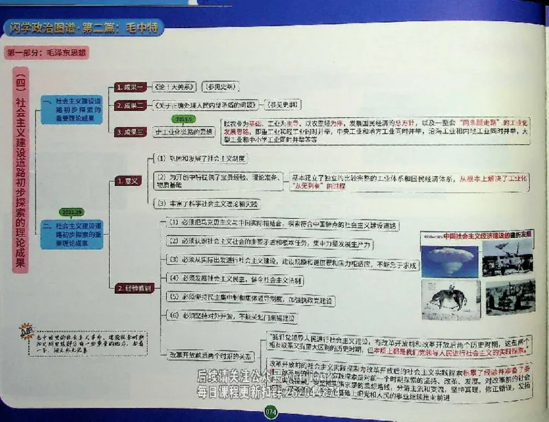 25考研花式闪学政治图谱_2026考公资料_（49）政治理论合集_政治理论合集_2025考研政治_13.金榜_00.扫描讲义