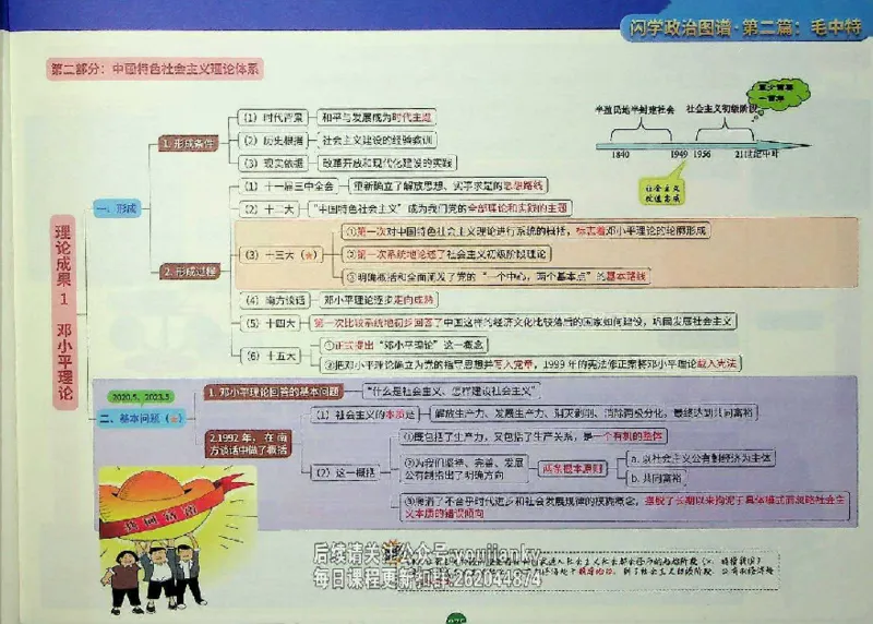 25考研花式闪学政治图谱_2026考公资料_（49）政治理论合集_政治理论合集_2025考研政治_13.金榜_00.扫描讲义