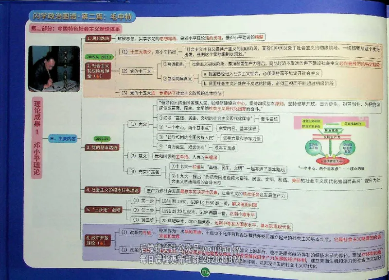 25考研花式闪学政治图谱_2026考公资料_（49）政治理论合集_政治理论合集_2025考研政治_13.金榜_00.扫描讲义