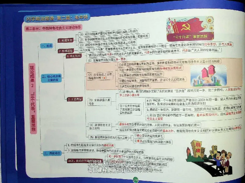 25考研花式闪学政治图谱_2026考公资料_（49）政治理论合集_政治理论合集_2025考研政治_13.金榜_00.扫描讲义