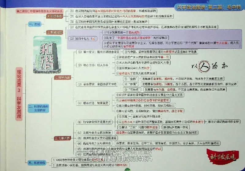 25考研花式闪学政治图谱_2026考公资料_（49）政治理论合集_政治理论合集_2025考研政治_13.金榜_00.扫描讲义