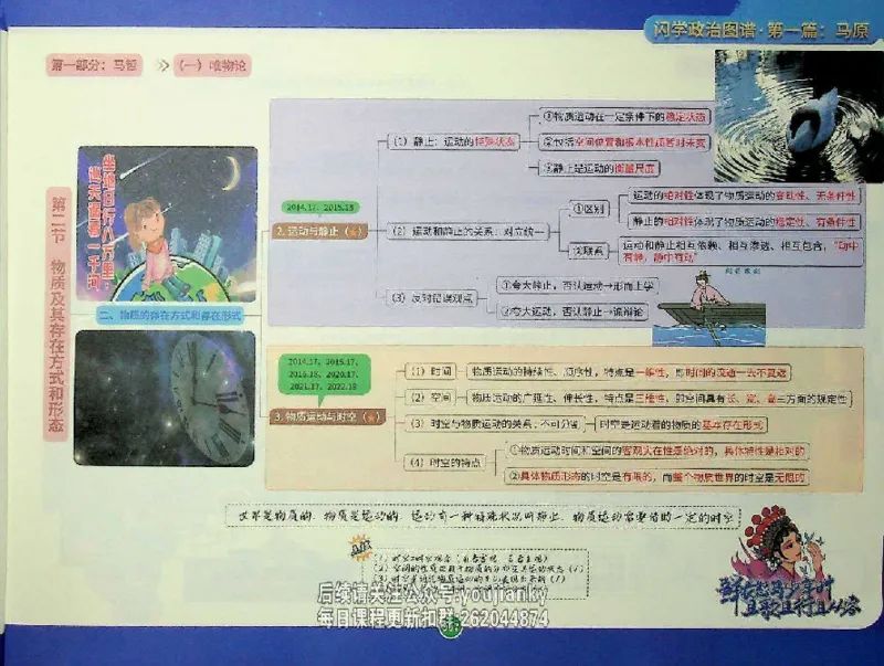 25考研花式闪学政治图谱_2026考公资料_（49）政治理论合集_政治理论合集_2025考研政治_13.金榜_00.扫描讲义