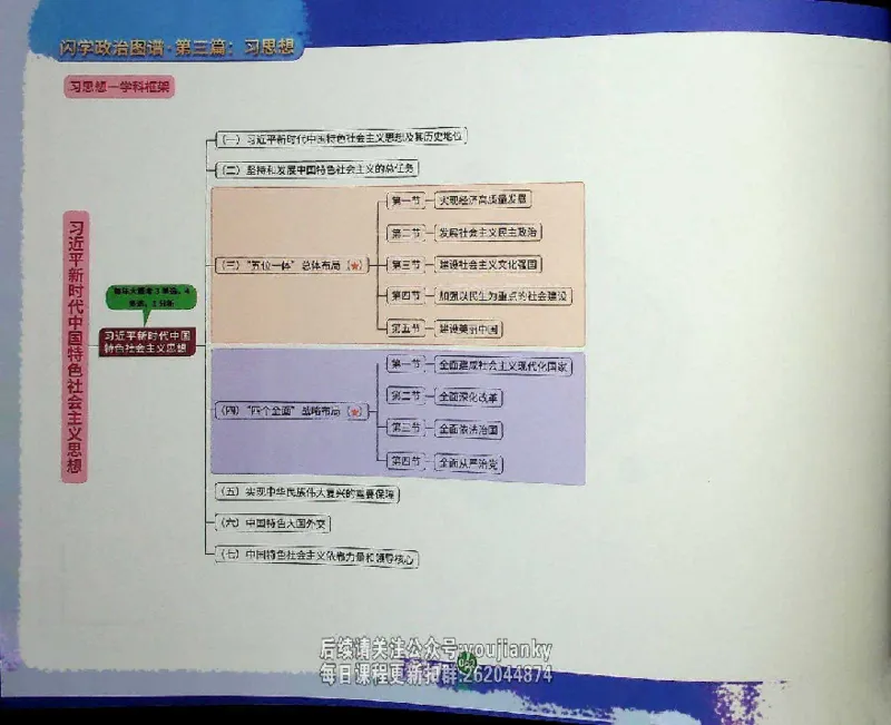 25考研花式闪学政治图谱_2026考公资料_（49）政治理论合集_政治理论合集_2025考研政治_13.金榜_00.扫描讲义