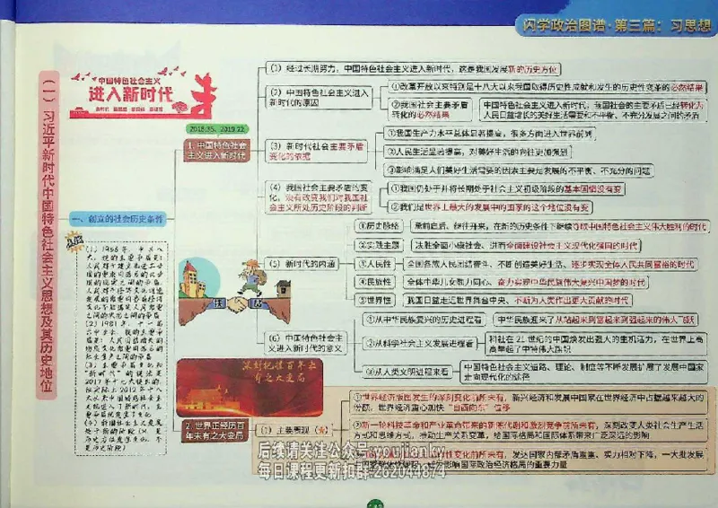 25考研花式闪学政治图谱_2026考公资料_（49）政治理论合集_政治理论合集_2025考研政治_13.金榜_00.扫描讲义