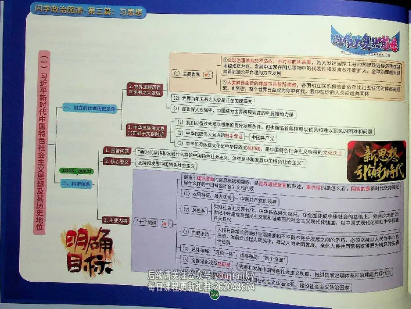 25考研花式闪学政治图谱_2026考公资料_（49）政治理论合集_政治理论合集_2025考研政治_13.金榜_00.扫描讲义