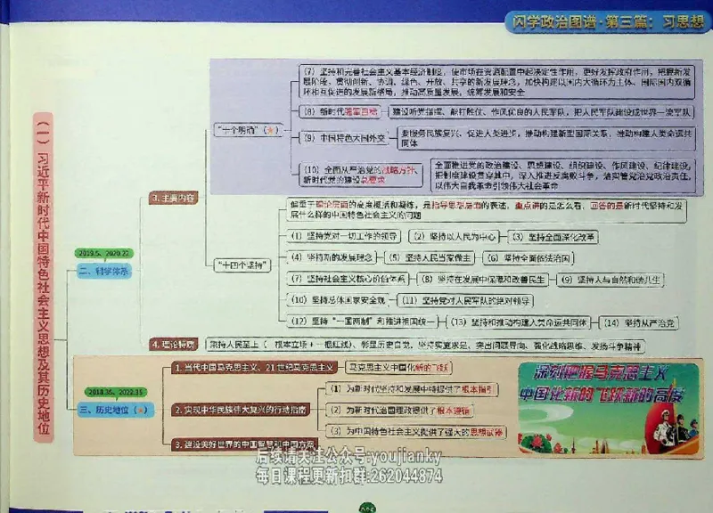 25考研花式闪学政治图谱_2026考公资料_（49）政治理论合集_政治理论合集_2025考研政治_13.金榜_00.扫描讲义