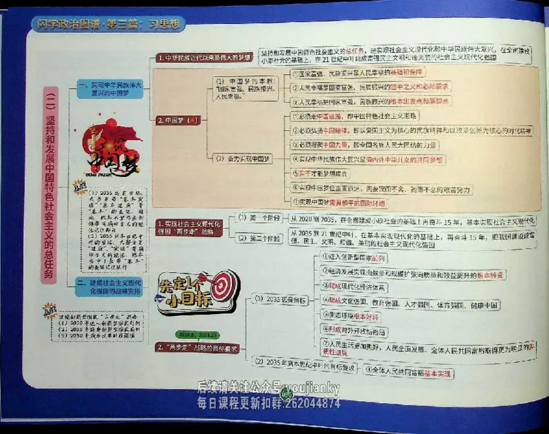 25考研花式闪学政治图谱_2026考公资料_（49）政治理论合集_政治理论合集_2025考研政治_13.金榜_00.扫描讲义