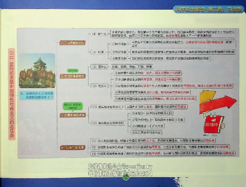 25考研花式闪学政治图谱_2026考公资料_（49）政治理论合集_政治理论合集_2025考研政治_13.金榜_00.扫描讲义