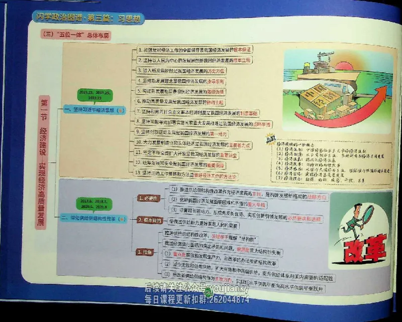 25考研花式闪学政治图谱_2026考公资料_（49）政治理论合集_政治理论合集_2025考研政治_13.金榜_00.扫描讲义