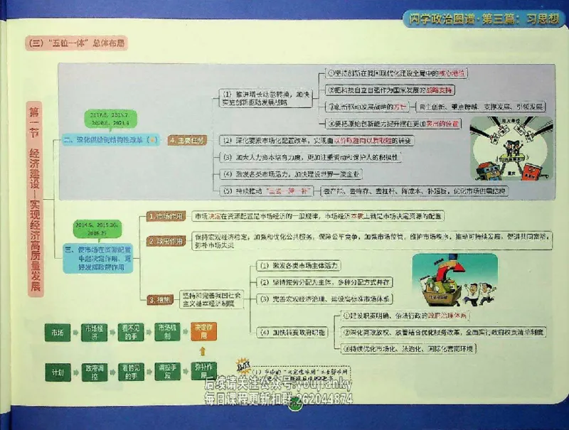 25考研花式闪学政治图谱_2026考公资料_（49）政治理论合集_政治理论合集_2025考研政治_13.金榜_00.扫描讲义
