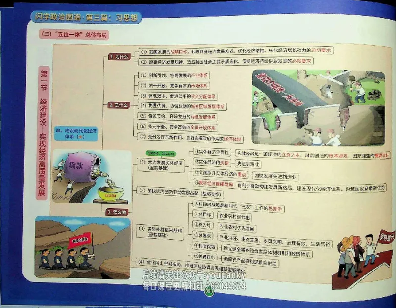 25考研花式闪学政治图谱_2026考公资料_（49）政治理论合集_政治理论合集_2025考研政治_13.金榜_00.扫描讲义