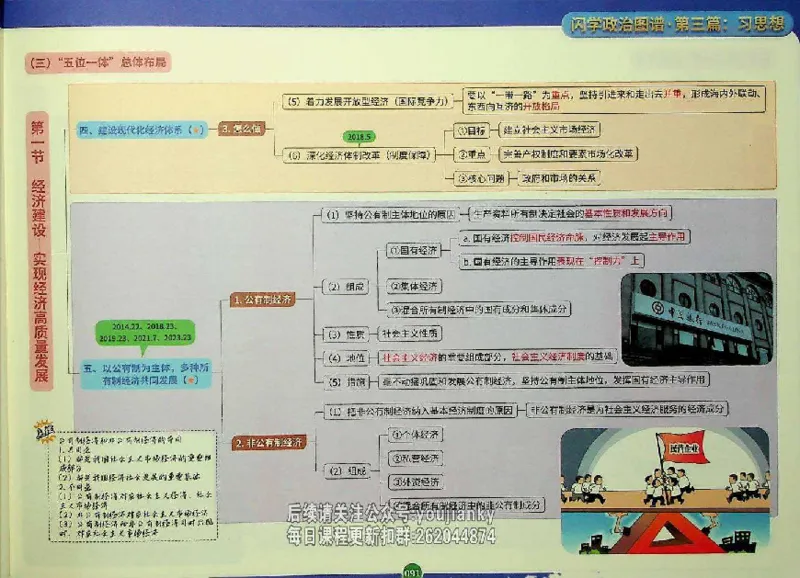 25考研花式闪学政治图谱_2026考公资料_（49）政治理论合集_政治理论合集_2025考研政治_13.金榜_00.扫描讲义
