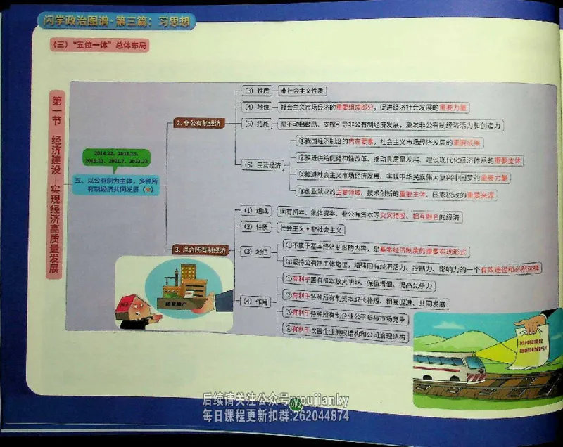 25考研花式闪学政治图谱_2026考公资料_（49）政治理论合集_政治理论合集_2025考研政治_13.金榜_00.扫描讲义