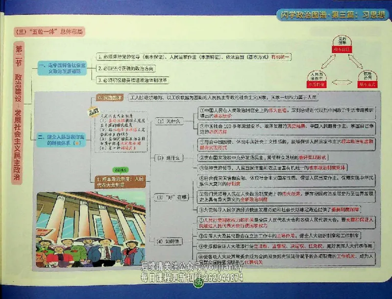 25考研花式闪学政治图谱_2026考公资料_（49）政治理论合集_政治理论合集_2025考研政治_13.金榜_00.扫描讲义