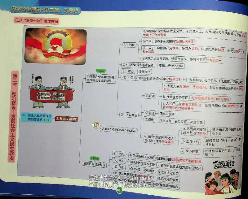 25考研花式闪学政治图谱_2026考公资料_（49）政治理论合集_政治理论合集_2025考研政治_13.金榜_00.扫描讲义