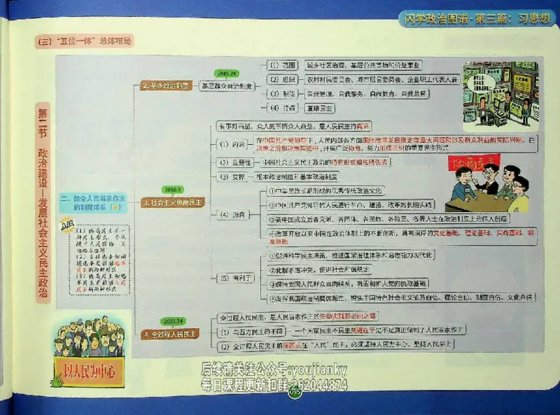 25考研花式闪学政治图谱_2026考公资料_（49）政治理论合集_政治理论合集_2025考研政治_13.金榜_00.扫描讲义