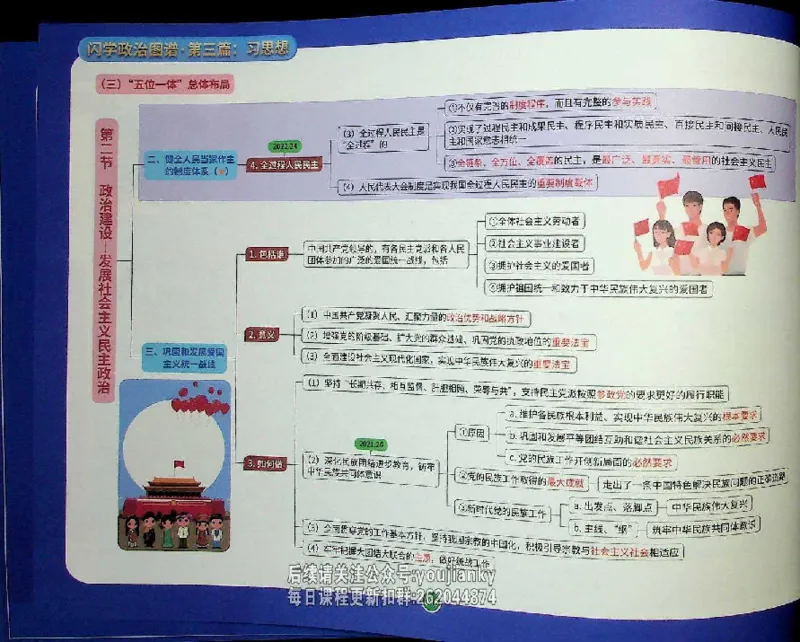 25考研花式闪学政治图谱_2026考公资料_（49）政治理论合集_政治理论合集_2025考研政治_13.金榜_00.扫描讲义