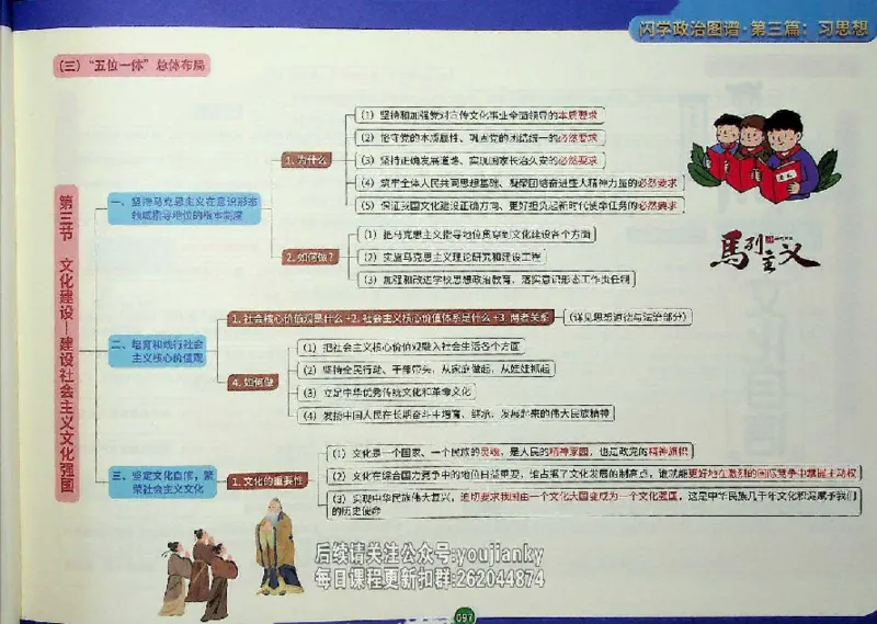 25考研花式闪学政治图谱_2026考公资料_（49）政治理论合集_政治理论合集_2025考研政治_13.金榜_00.扫描讲义