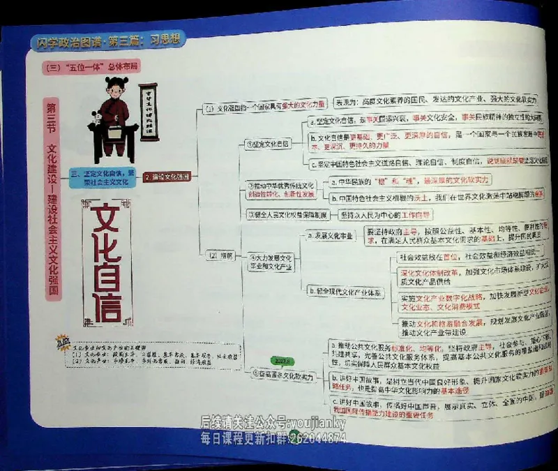 25考研花式闪学政治图谱_2026考公资料_（49）政治理论合集_政治理论合集_2025考研政治_13.金榜_00.扫描讲义