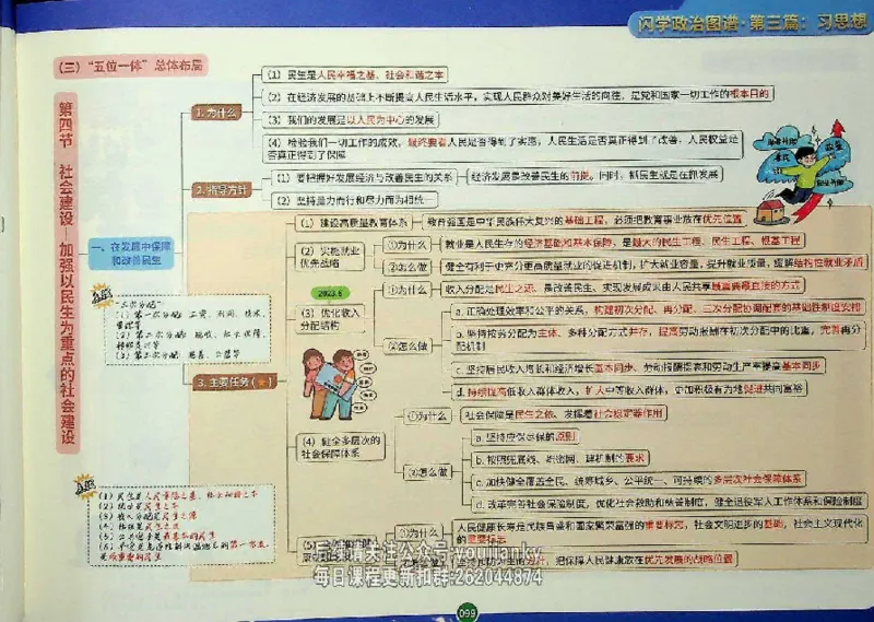25考研花式闪学政治图谱_2026考公资料_（49）政治理论合集_政治理论合集_2025考研政治_13.金榜_00.扫描讲义