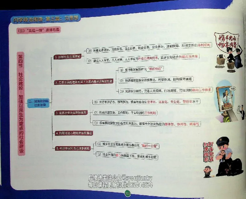 25考研花式闪学政治图谱_2026考公资料_（49）政治理论合集_政治理论合集_2025考研政治_13.金榜_00.扫描讲义
